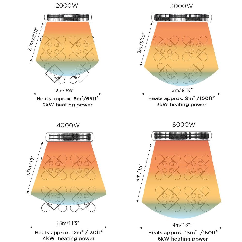 Bromic Heating Tungsten Smart-Heat™ 44-Inch 2000W Single Element 240V Electric Infrared Patio Heater [BH0420030] (SAK48513)